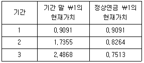 관세사 회계학 3번 문제 이미지