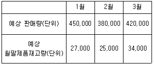 관세사 회계학 38번 문제 이미지