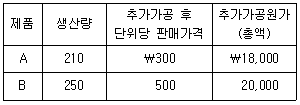 관세사 회계학 39번 문제 이미지