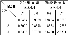 관세사 회계학 12번 문제 이미지