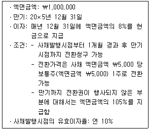 관세사 회계학 16번 문제 이미지