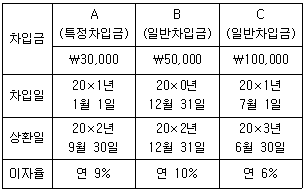 관세사 회계학 19번 문제 이미지