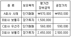 관세사 회계학 28번 문제 이미지