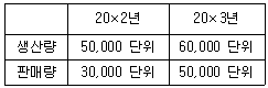 관세사 회계학 34번 문제 이미지