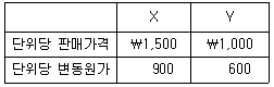 관세사 회계학 36번 문제 이미지