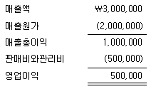 관세사 회계학 39번 문제 이미지