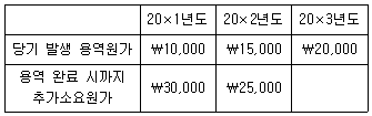 관세사 회계학 9번 문제 이미지