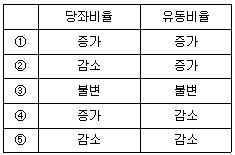 관세사 회계학 10번 문제 이미지