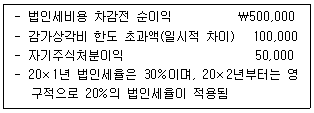 관세사 회계학 11번 문제 이미지