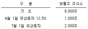 관세사 회계학 16번 문제 이미지