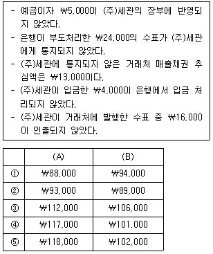 관세사 회계학 17번 문제 이미지