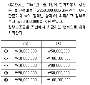 관세사 회계학 19번 문제 이미지