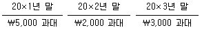 관세사 회계학 20번 문제 이미지