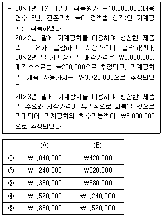관세사 회계학 21번 문제 이미지