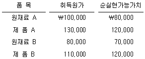 관세사 회계학 23번 문제 이미지