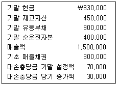 관세사 회계학 27번 문제 이미지