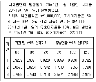 관세사 회계학 28번 문제 이미지