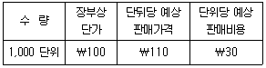 관세사 회계학 30번 문제 이미지