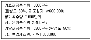 관세사 회계학 32번 문제 이미지