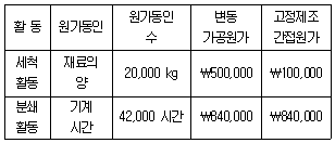 관세사 회계학 34번 문제 이미지