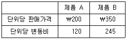 관세사 회계학 35번 문제 이미지