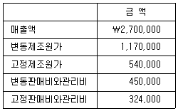 관세사 회계학 36번 문제 이미지
