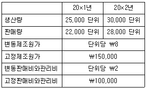 관세사 회계학 37번 문제 이미지