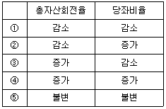 관세사 회계학 1번 문제 이미지