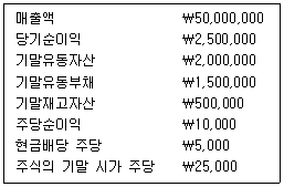 관세사 회계학 12번 문제 이미지