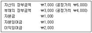 관세사 회계학 18번 문제 이미지