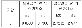 관세사 회계학 23번 문제 이미지