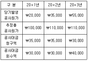 관세사 회계학 26번 문제 이미지