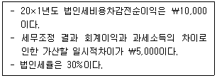 관세사 회계학 27번 문제 이미지
