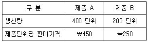 관세사 회계학 34번 문제 이미지