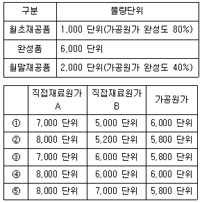 관세사 회계학 36번 문제 이미지
