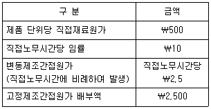 관세사 회계학 37번 문제 이미지