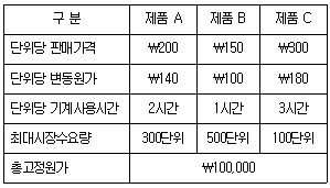 관세사 회계학 38번 문제 이미지