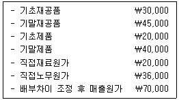 관세사 회계학 39번 문제 이미지