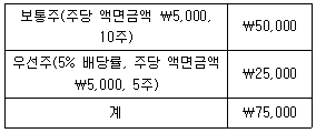 관세사 회계학 11번 문제 이미지