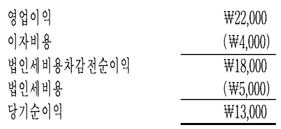 관세사 회계학 14번 문제 이미지