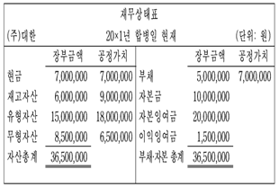 관세사 회계학 22번 문제 이미지