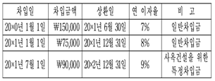 관세사 회계학 23번 문제 이미지