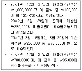 관세사 회계학 28번 문제 이미지