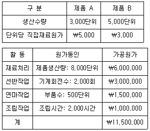 관세사 회계학 31번 문제 이미지