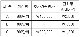 관세사 회계학 33번 문제 이미지