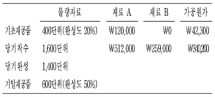 관세사 회계학 34번 문제 이미지