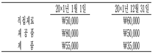 관세사 회계학 39번 문제 이미지