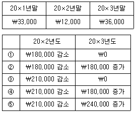 관세사 회계학 4번 문제 이미지