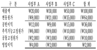 관세사 회계학 40번 문제 이미지