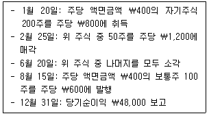 관세사 회계학 7번 문제 이미지